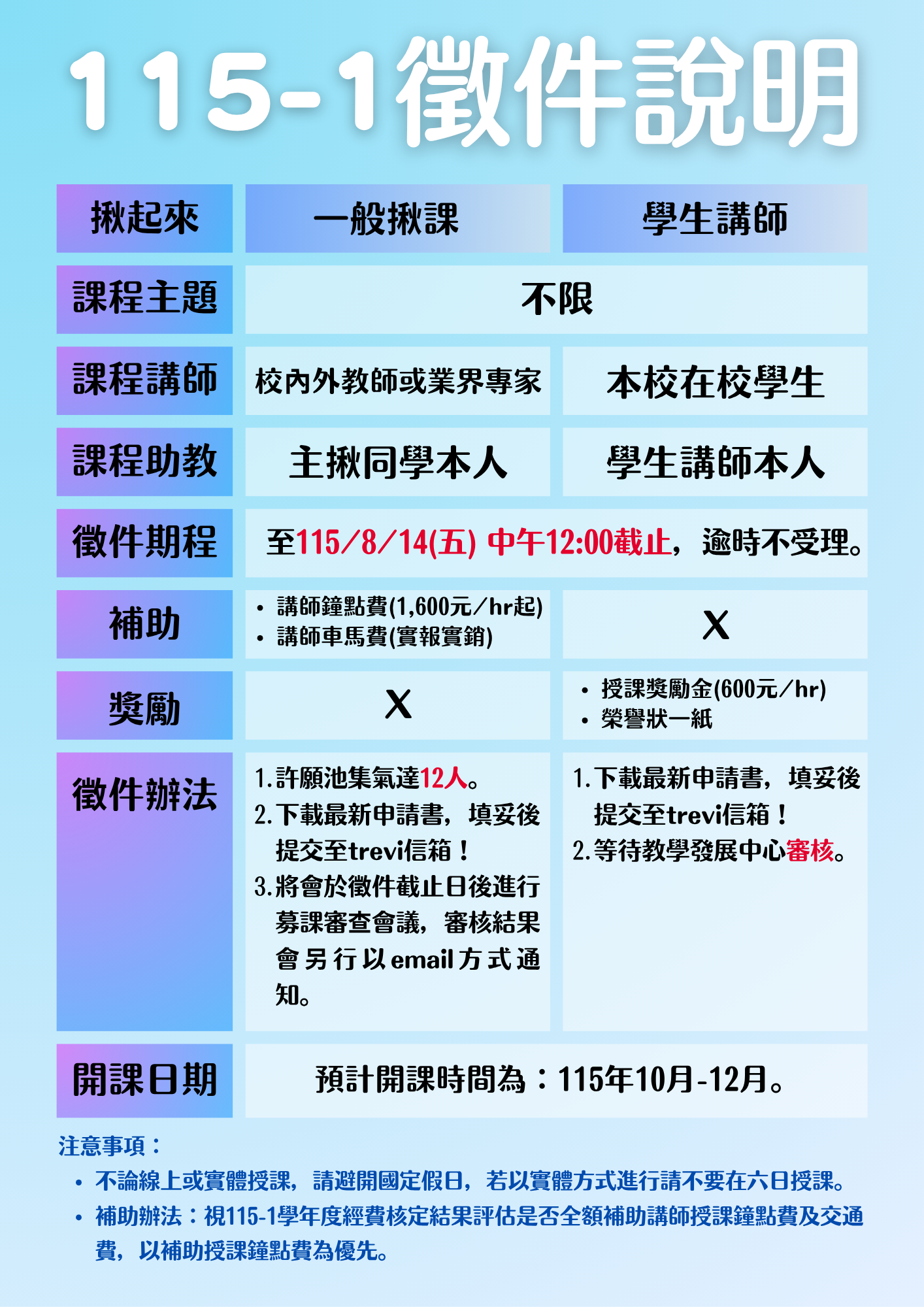 115-1徵件說明