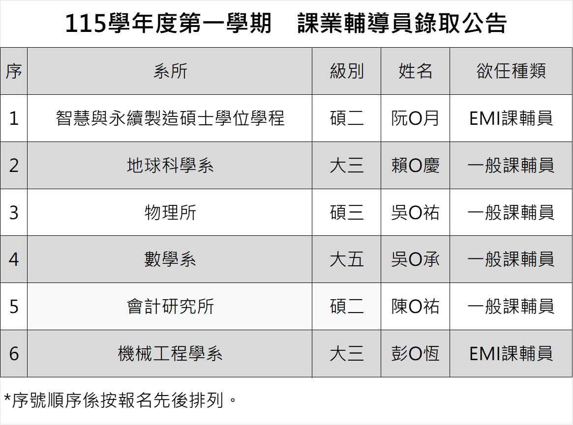 【課業輔導公告】115學年度第一學期課輔員錄取公告